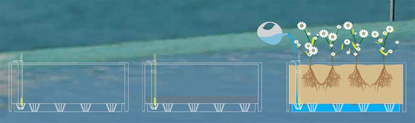 RIMINI 51x20/20 doniczka prostokątna czerwona z systemem nawadniającym