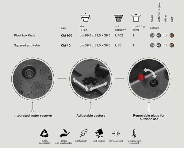 Kebe Quadro 40x40/40 donica na kółkach kwadratowa antracytowa